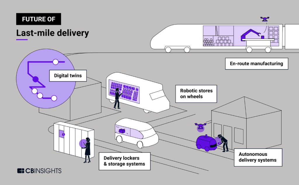 Future-of-Last-Mile-Delivery-Feature-Image-1024x635